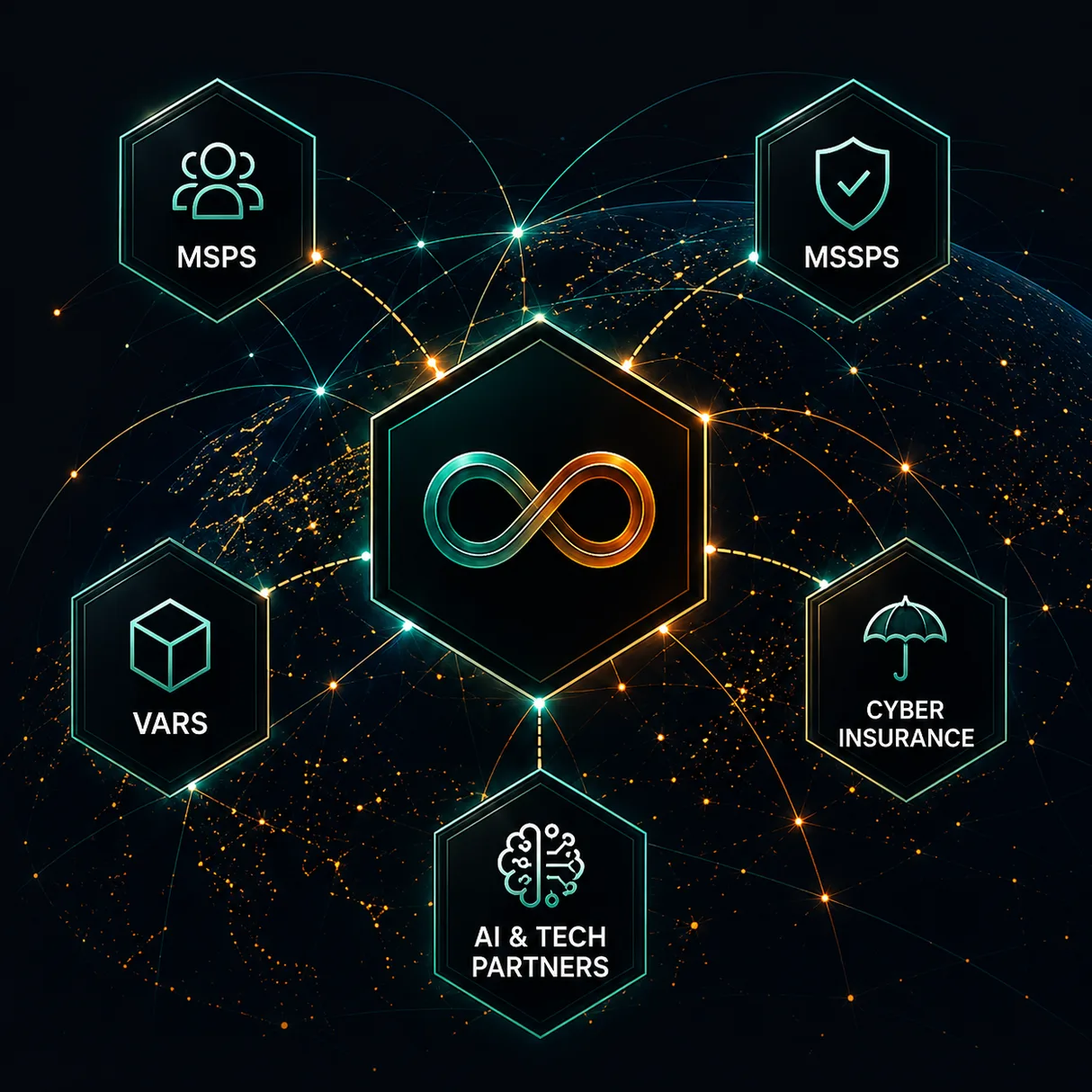 Infinity8 partner ecosystem: MSPs, MSSPs, VARs, cyber insurance, AI and tech partners